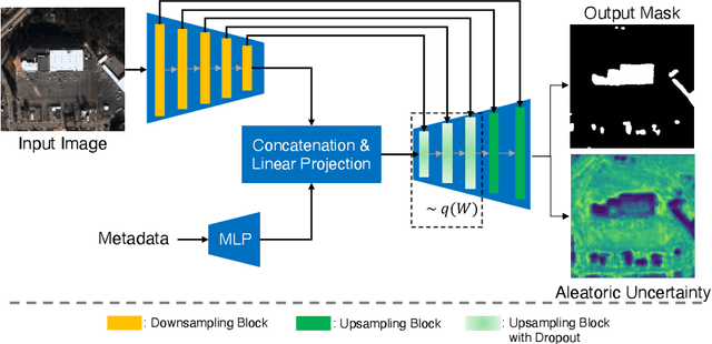 Figure 2 for Improving Building Segmentation for Off-Nadir Satellite Imagery