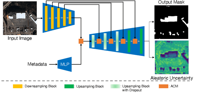 Figure 4 for Improving Building Segmentation for Off-Nadir Satellite Imagery