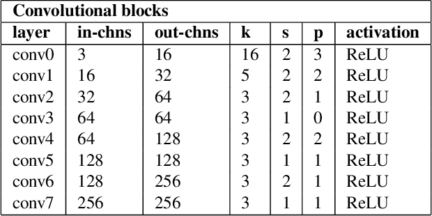 Figure 3 for LM-Reloc: Levenberg-Marquardt Based Direct Visual Relocalization