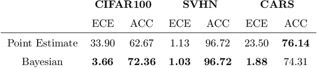 Figure 4 for Calibration of Deep Probabilistic Models with Decoupled Bayesian Neural Networks