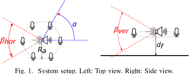 Figure 1 for On the Integration of Acoustics and LiDAR: a Multi-Modal Approach to Acoustic Reflector Estimation