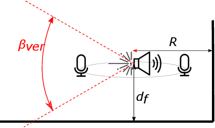 Figure 2 for On the Integration of Acoustics and LiDAR: a Multi-Modal Approach to Acoustic Reflector Estimation