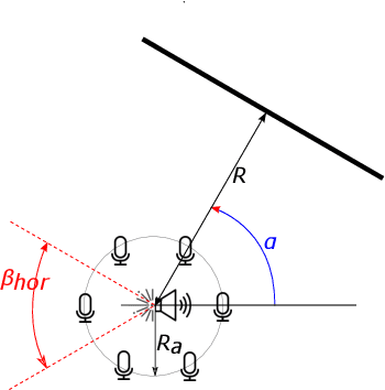 Figure 4 for On the Integration of Acoustics and LiDAR: a Multi-Modal Approach to Acoustic Reflector Estimation
