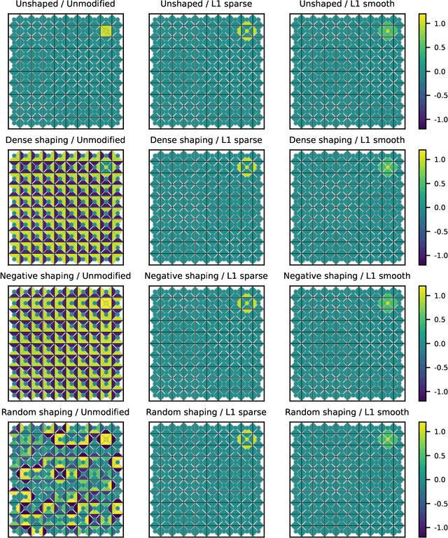 Figure 4 for Preprocessing Reward Functions for Interpretability