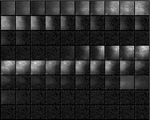 Figure 4 for Bayes Blocks: An Implementation of the Variational Bayesian Building Blocks Framework