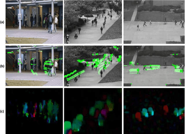 Figure 1 for "Forget" the Forget Gate: Estimating Anomalies in Videos using Self-contained Long Short-Term Memory Networks