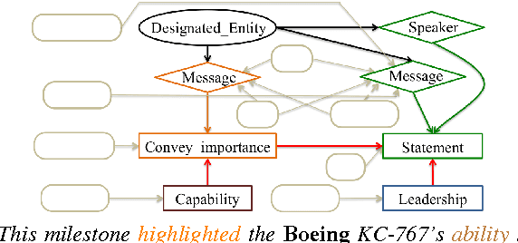Figure 1 for OmniGraph: Rich Representation and Graph Kernel Learning