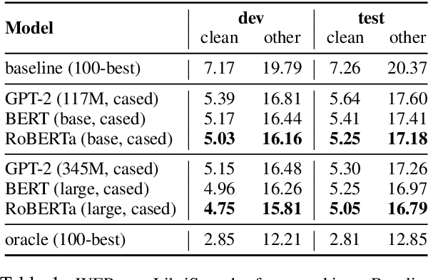 Figure 2 for Pseudolikelihood Reranking with Masked Language Models