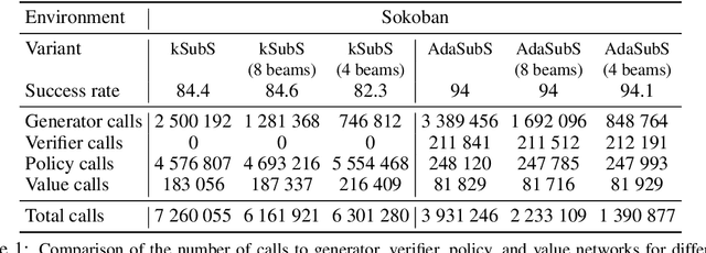 Figure 2 for Fast and Precise: Adjusting Planning Horizon with Adaptive Subgoal Search