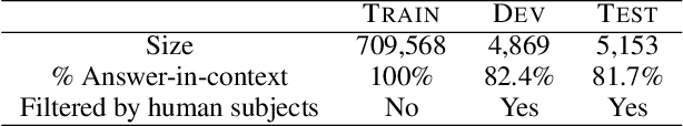 Figure 2 for Attending to Entities for Better Text Understanding