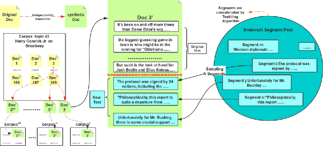 Figure 1 for Balancing Reinforcement Learning Training Experiences in Interactive Information Retrieval