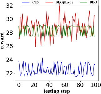 Figure 2 for Balancing Reinforcement Learning Training Experiences in Interactive Information Retrieval