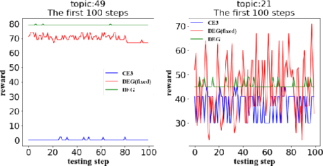 Figure 3 for Balancing Reinforcement Learning Training Experiences in Interactive Information Retrieval