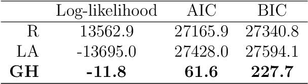 Figure 4 for Federated Learning Algorithms for Generalized Mixed-effects Model (GLMM) on Horizontally Partitioned Data from Distributed Sources