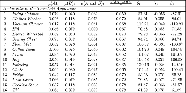 Figure 1 for The Guppy Effect as Interference