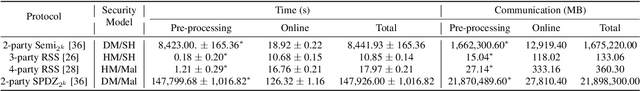 Figure 2 for Towards End-to-End Private Automatic Speaker Recognition