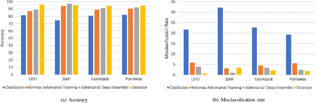 Figure 4 for OFEI: A Semi-black-box Android Adversarial Sample Attack Framework Against DLaaS