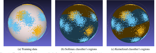 Figure 1 for Kernelized Classification in Deep Networks