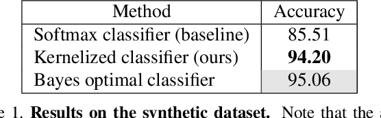 Figure 2 for Kernelized Classification in Deep Networks