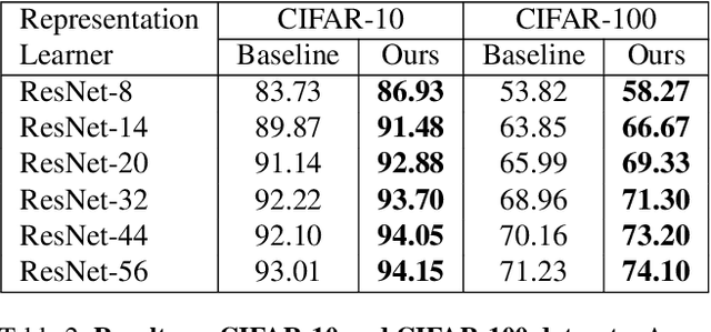 Figure 3 for Kernelized Classification in Deep Networks