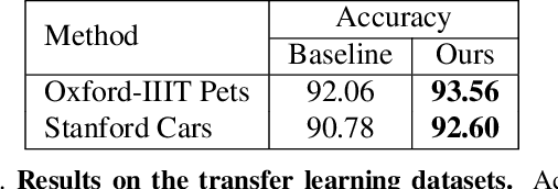 Figure 4 for Kernelized Classification in Deep Networks