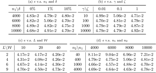 Figure 4 for Imaging Conductivity from Current Density Magnitude using Neural Networks