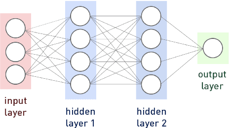 Figure 1 for Imaging Conductivity from Current Density Magnitude using Neural Networks