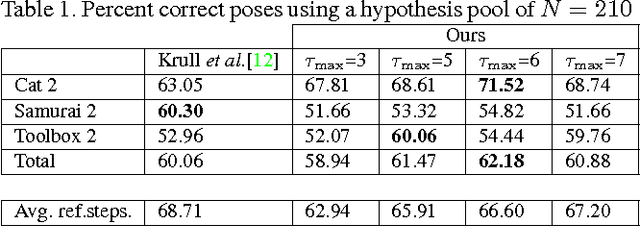Figure 2 for PoseAgent: Budget-Constrained 6D Object Pose Estimation via Reinforcement Learning