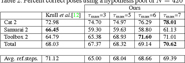 Figure 4 for PoseAgent: Budget-Constrained 6D Object Pose Estimation via Reinforcement Learning