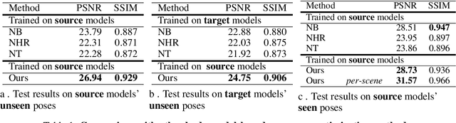 Figure 2 for Neural Human Performer: Learning Generalizable Radiance Fields for Human Performance Rendering