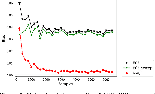 Figure 3 for MBCT: Tree-Based Feature-Aware Binning for Individual Uncertainty Calibration