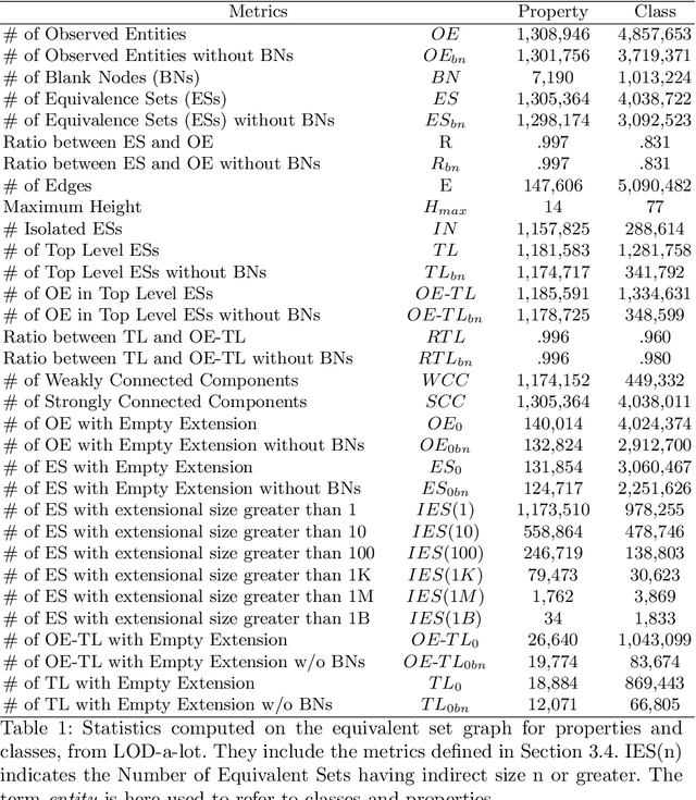 Figure 2 for Observing LOD using Equivalent Set Graphs: it is mostly flat and sparsely linked