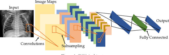 Figure 1 for Transfer Learning with Deep Convolutional Neural Network (CNN) for Pneumonia Detection using Chest X-ray
