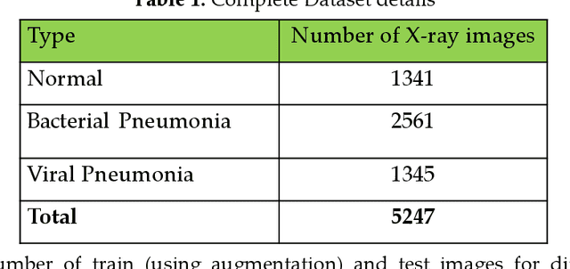 Figure 2 for Transfer Learning with Deep Convolutional Neural Network (CNN) for Pneumonia Detection using Chest X-ray