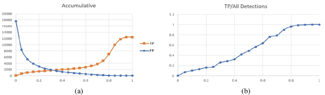 Figure 1 for Fast Online and Relational Tracking