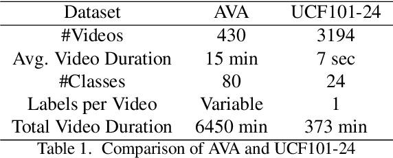 Figure 2 for Attention Filtering for Multi-person Spatiotemporal Action Detection on Deep Two-Stream CNN Architectures