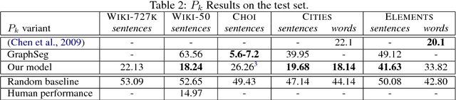 Figure 3 for Text Segmentation as a Supervised Learning Task
