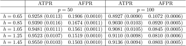 Figure 3 for Nonparametric mixture of Gaussian graphical models