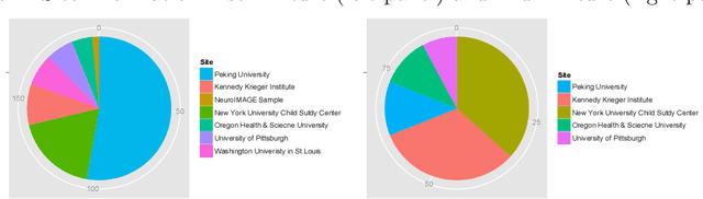 Figure 4 for Nonparametric mixture of Gaussian graphical models