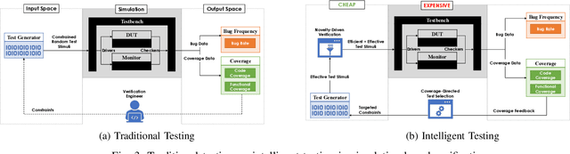 Figure 3 for Hybrid Intelligent Testing in Simulation-Based Verification
