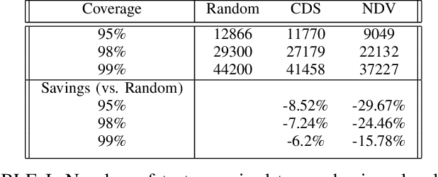 Figure 4 for Hybrid Intelligent Testing in Simulation-Based Verification
