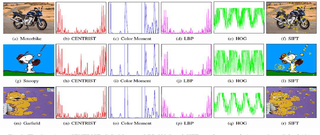 Figure 2 for A Survey on Multi-View Clustering