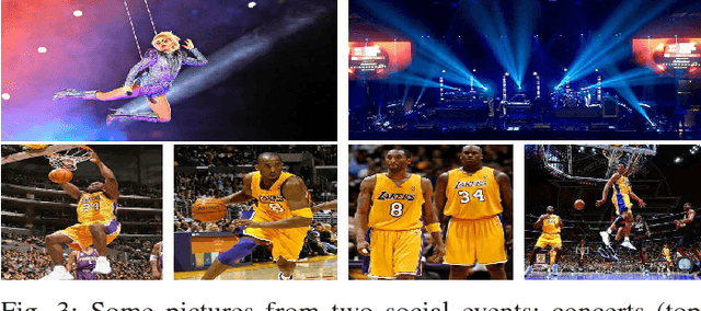 Figure 3 for A Survey on Multi-View Clustering