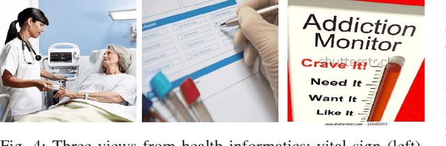 Figure 4 for A Survey on Multi-View Clustering