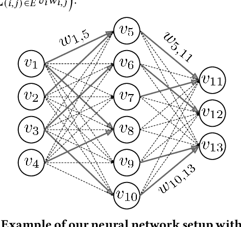 Figure 3 for ES-ENAS: Combining Evolution Strategies with Neural Architecture Search at No Extra Cost for Reinforcement Learning