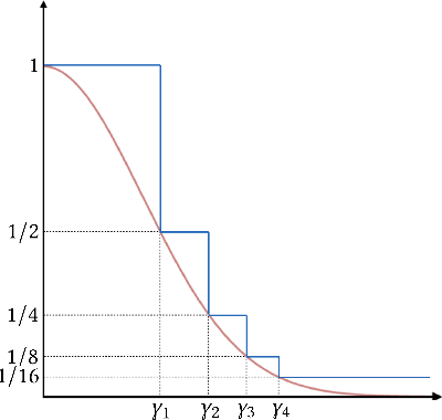 Figure 1 for Optimizing Offer Sets in Sub-Linear Time