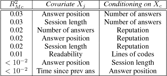 Figure 1 for Using Simpson's Paradox to Discover Interesting Patterns in Behavioral Data