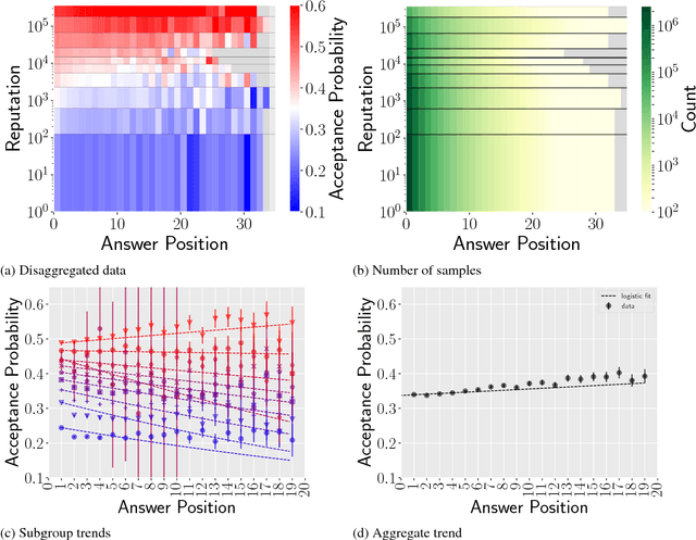 Figure 3 for Using Simpson's Paradox to Discover Interesting Patterns in Behavioral Data