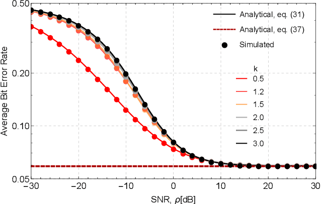 Figure 4 for Performance analysis of downlink MIMO-NOMA systems over Weibull fading channels