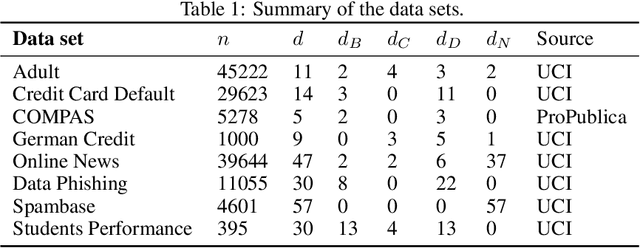 Figure 2 for Robust Counterfactual Explanations for Random Forests